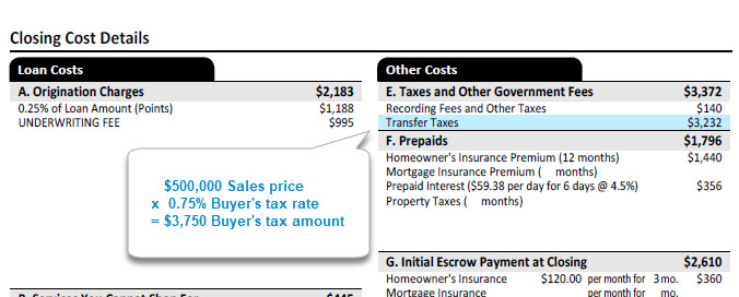 loan estimate transfer taxes